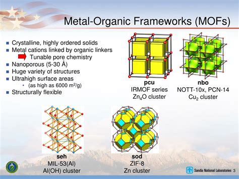 Metal–organic frameworks .